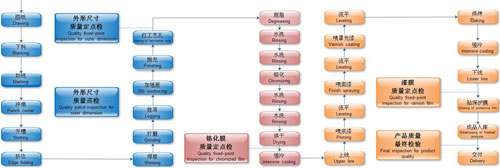لوحة الألمنيوم المركبة