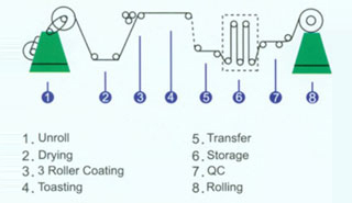 لوحة الألومنيوم النخروبية